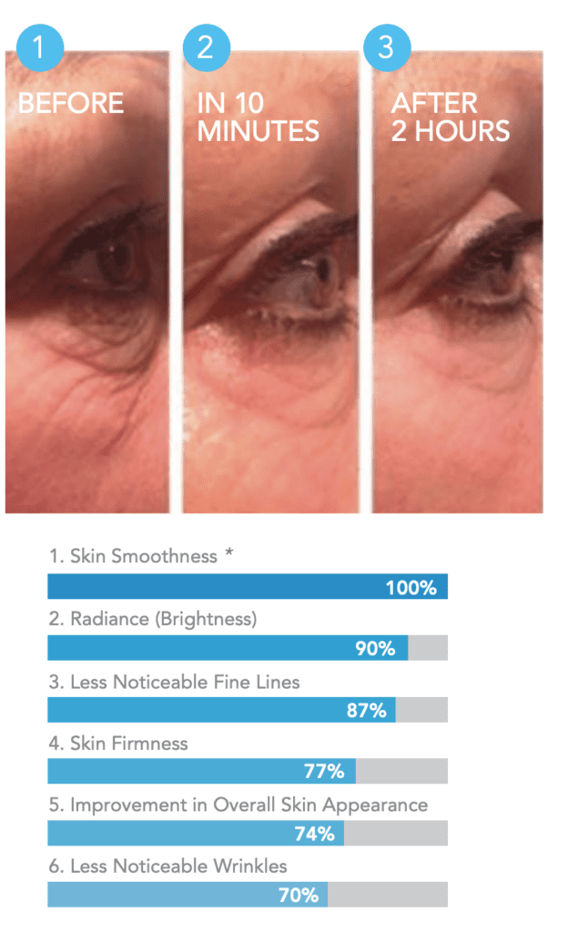 Scientific overview of Uth Rejuvenation creme